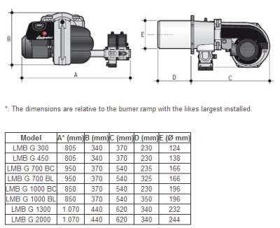 Lamborghini LMB G 1300 S2", горелка газовая
